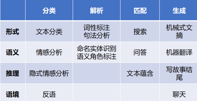 nlp-classification