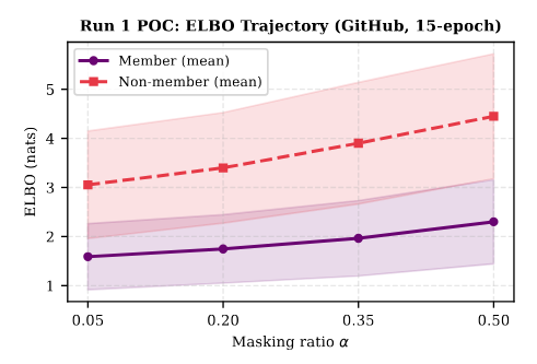 ELBO 轨迹示意