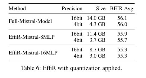 NF4 量化