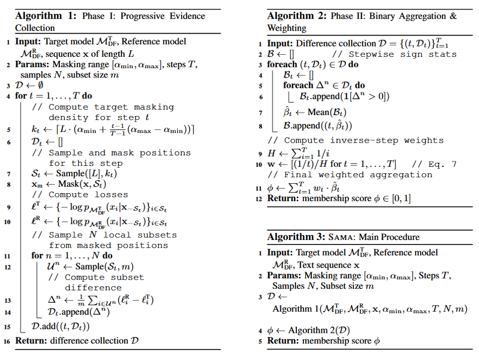 algorithm