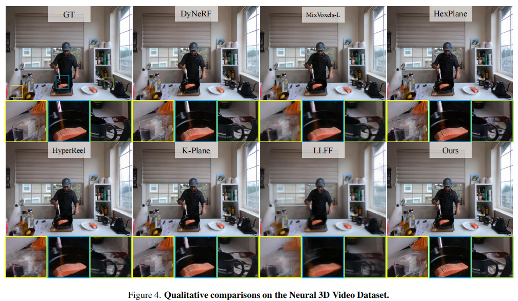 Neural 3D Video 定性对比